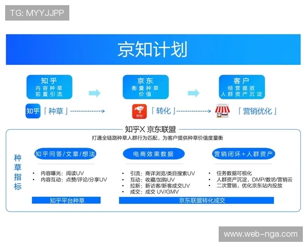 物联网技术打通体育营销全链路 实现从策划到转化的闭环管理