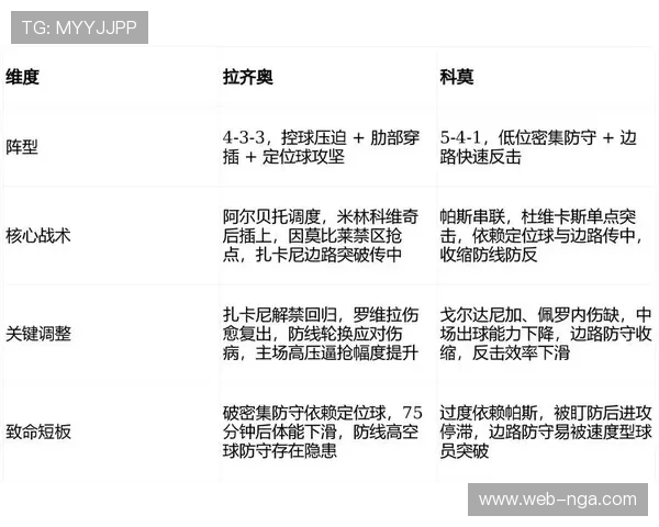 科莫客场战绩分析，控球率优势难转化进球